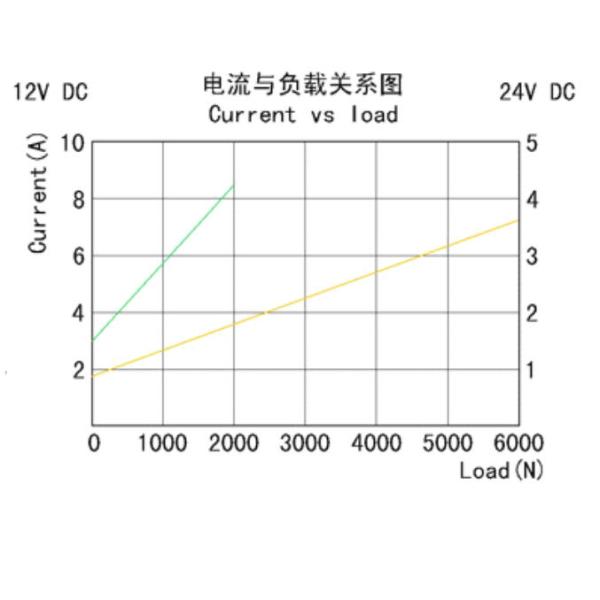 6000n Linear Actuator 600mm