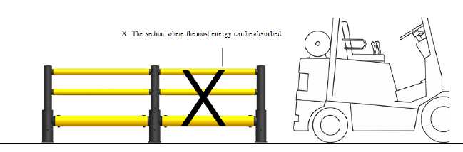 MC-3 Safety Barrier