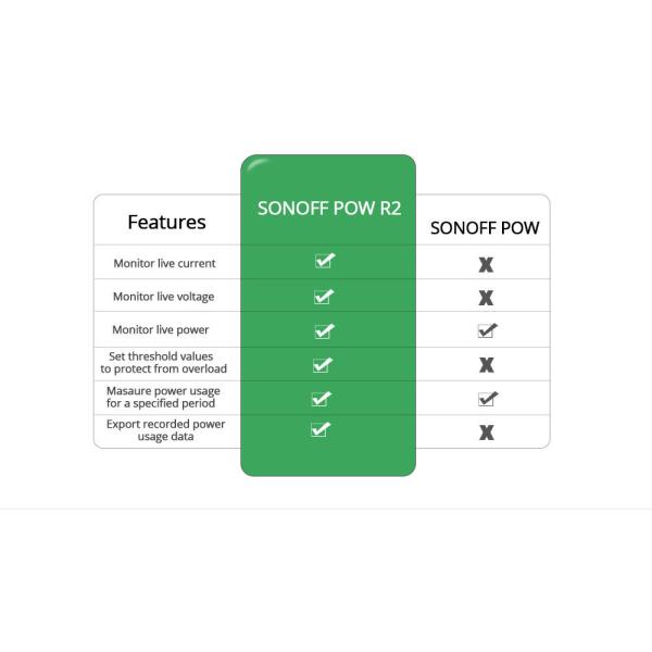 Smart Pow R2 16a 3500w Wifi Switch Controller Real Time Power Consumption Monitor Measurement