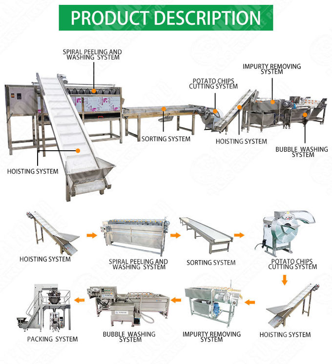 Industrial 500KG/H Potato Washing And Peeling Machine Slicing Making Machines