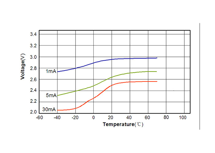 CR26500SE Lithium Manganese Dioxide Battery No Inner Pressure At Room Temperature