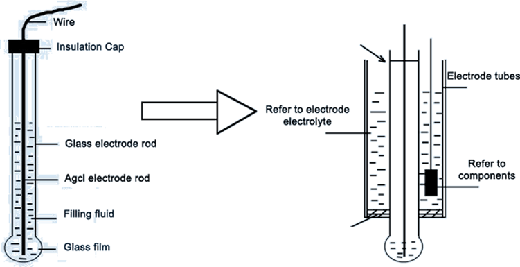 KPH500-P pH sensor industrial electrode probe pH sensor for seawater Water Quality pH Meter