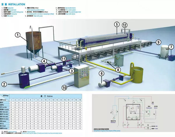 Advanced R&D Technology Saving Energy and Protecting Environment Automatic Press Filter