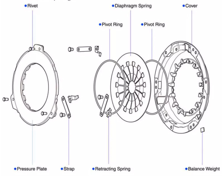 Transmission Parts SCANIA 3482083039 430mm Truck Clutch Kits