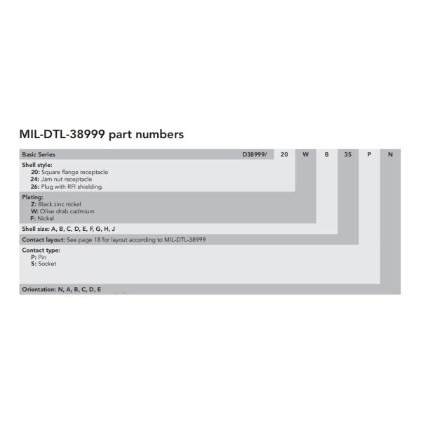 Scoop Proof D38999 Series III Connectors Quick Coupling Aluminium Alloy Shell
