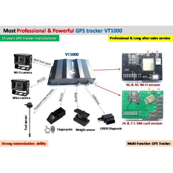 Industrial MAX 5 Sim Card Tracker Gps With 4 Fuel Sensor 4 Camera