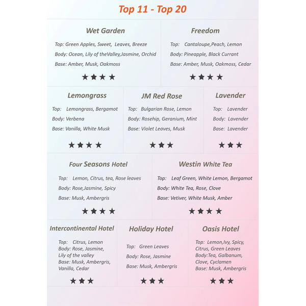 Synthetic Fragrance Car Diffuser Oil 10ml Refill For Car Air Freshener