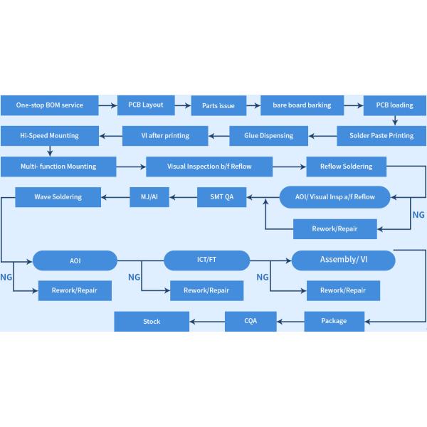 Controller PCB Circuit Board Assembly SMT One Stop PCB Manufacturing