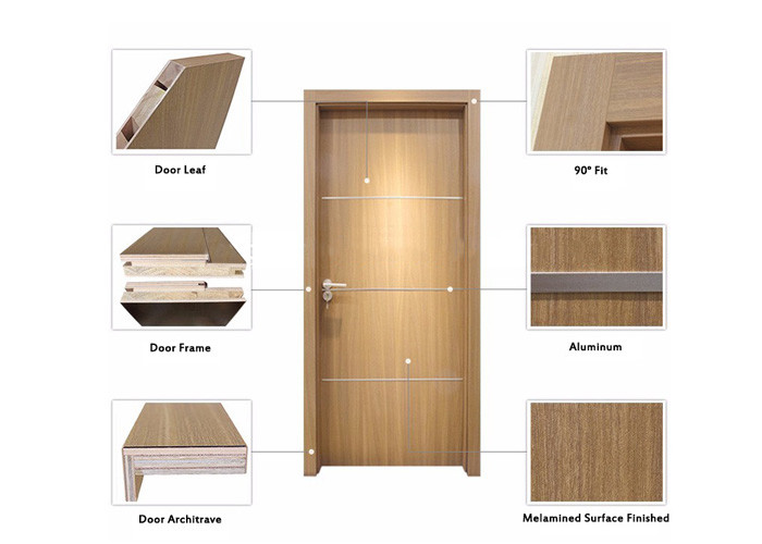 38dB Soundproof 50mm Melamine MDF Wood Interior Door With Frame