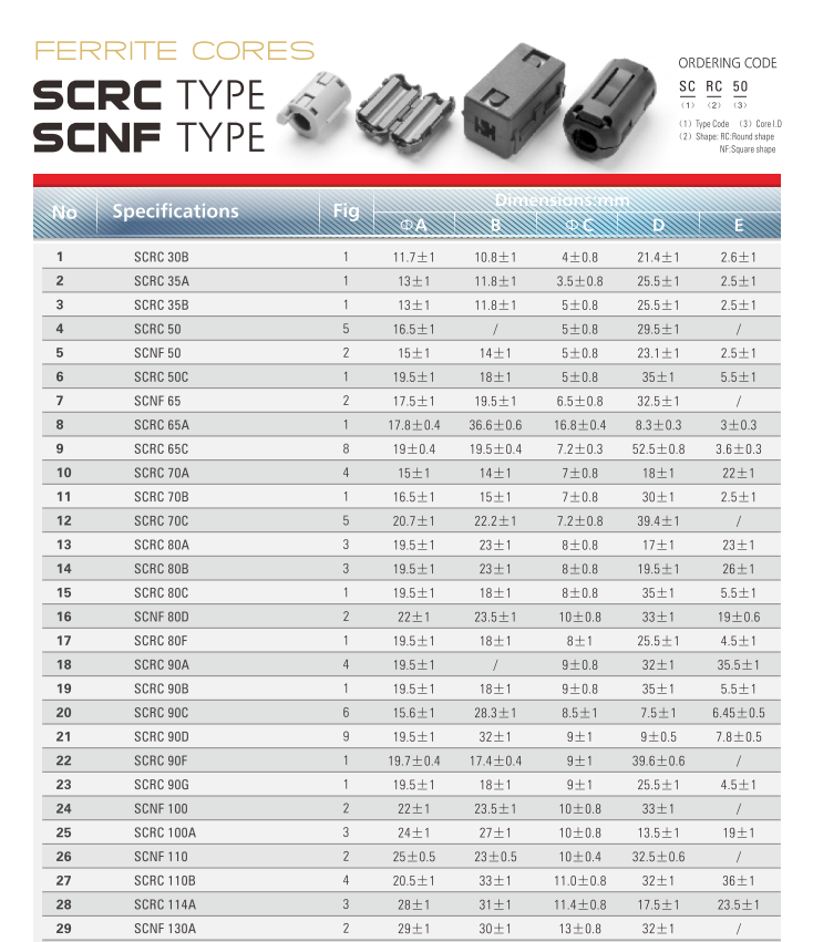 114A Clip Ferrite Core High Impedance EMI Noise Filter Snap on Split Ferrite Core for Computer Monitor Cable Wire ID11.4mm
