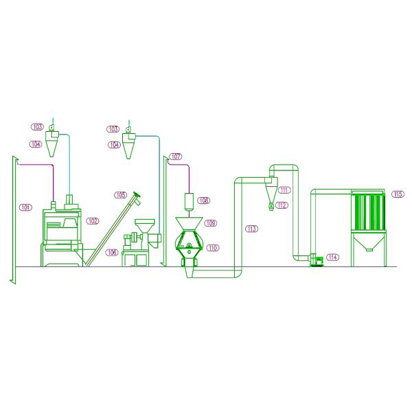 1340 KG Small Capacity 10t Maize Flour Mill for Grits Processing in Uganda South Africa