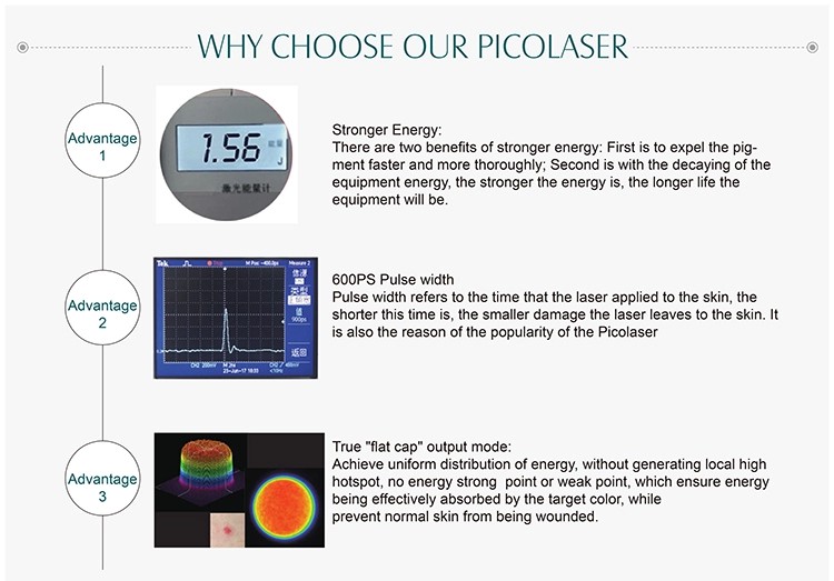 1500mj high energy FDA medical CE approved picosure laser fast tattoo removal pico tattoo removal