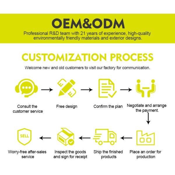 Testing and calibration process