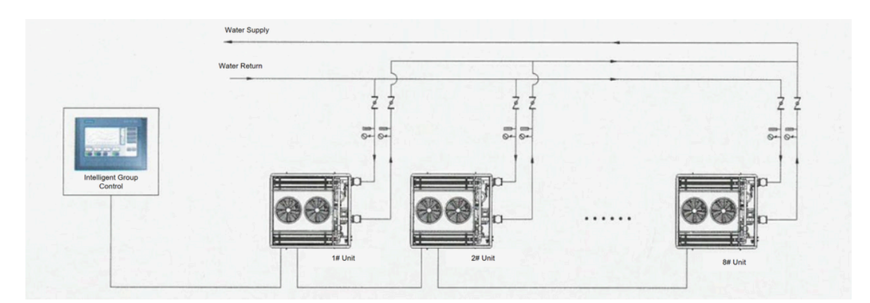 Oil-Free Inverter Magnetic Levitation Separator Integrated Evaporative Cooling Chiller Unit