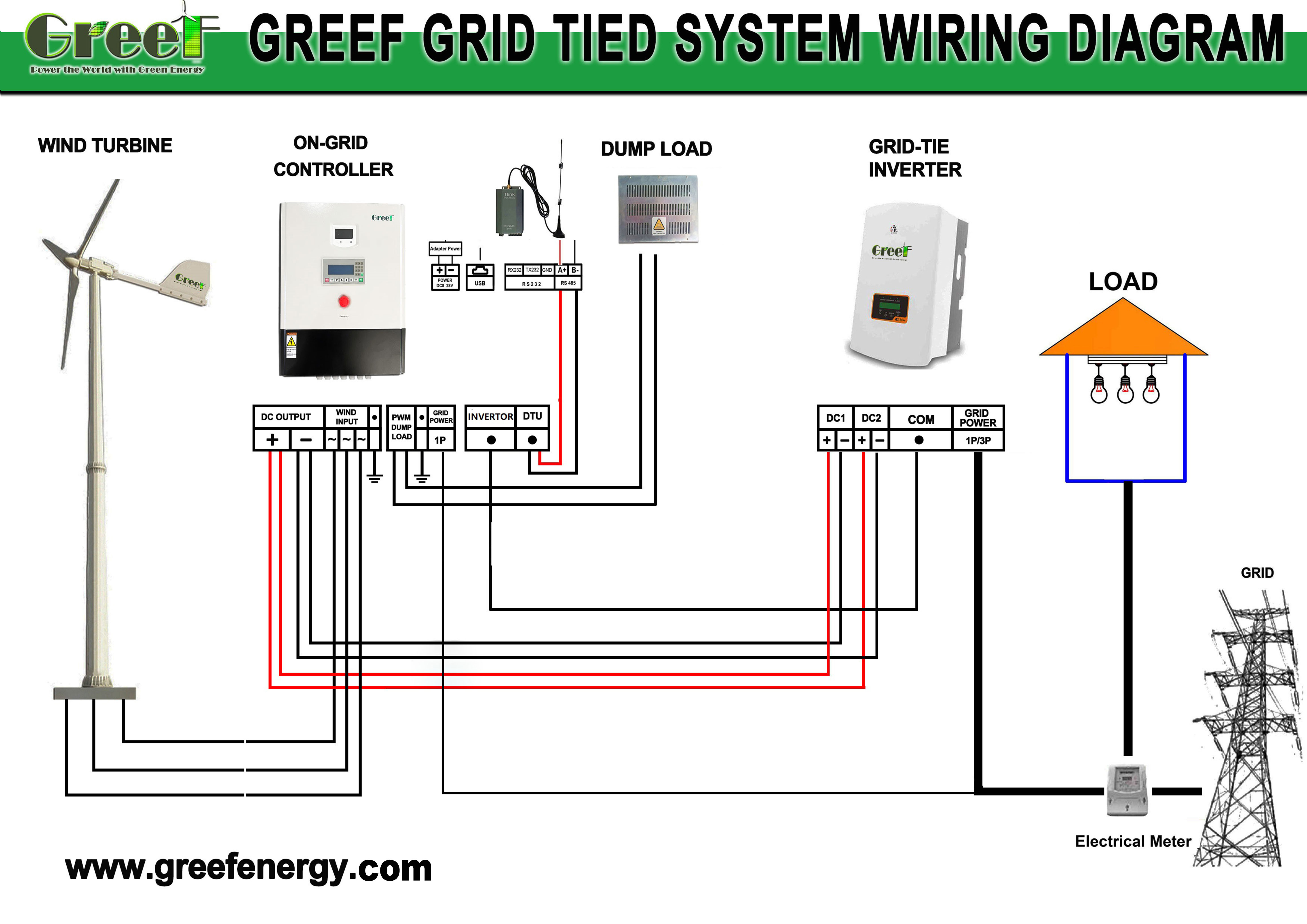 3KW High Power Electric On Grid Hybrid Solar Wind Turbine Generator System