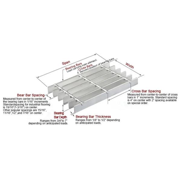 Walkway Yellow Equivalent Nosing Hot Galvanized Steel Grating 30x5mm 30x100cm