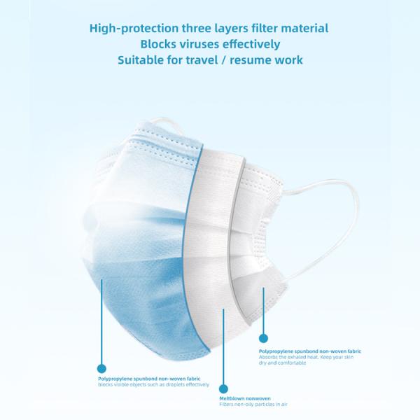 Spundond Melt Blown Disposable Protective Face Mask
