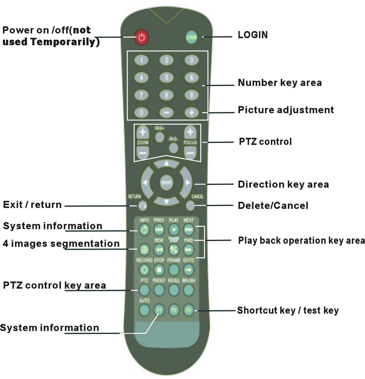 4CH CCTV Vehicle security HDD Mobile DVR with G-sensor ,3G and GPS 4 CH SD WIFI Mobile DVR single SD card support 128G