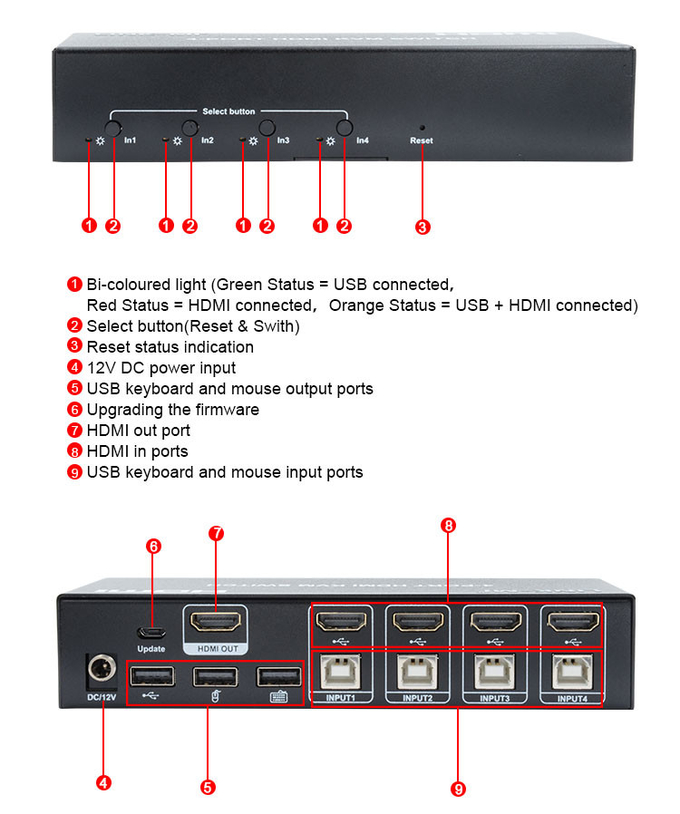 4 Port KVM Switch HDMI 4K 30Hz Hot Keys Auto Switching No Delay USB Switch