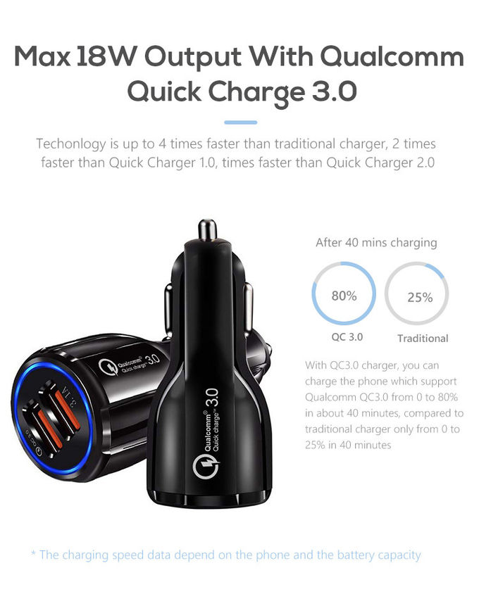 Vehicle Dual USB Ports 36W 6A QC 3.0 Car Charger