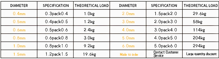 UV Resistant PVC Coated Galvanized Steel Wire Rope Tolerance ±1% and Different Color Choices for Durable Performance