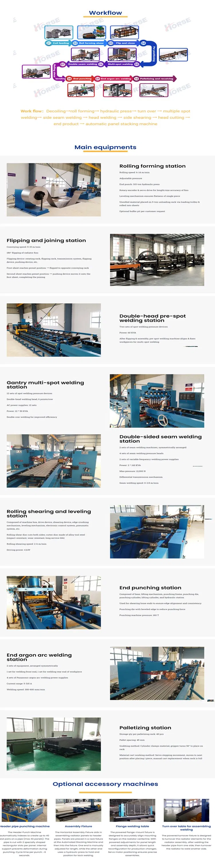 Transformer Radiator Production Line