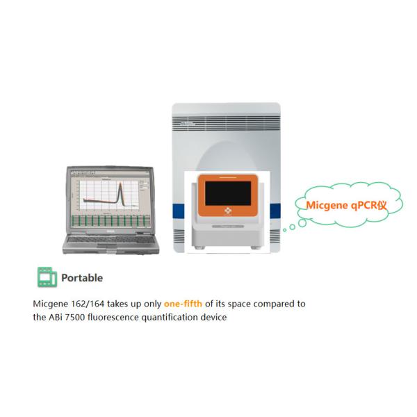 Mini Micgene Fluorescence Quantitative Pcr Detection System 4kg RNA Virus Testing