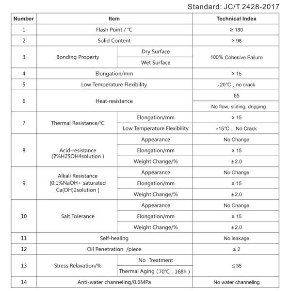 NRB Non Curing Rubber Bituminous Waterproofing Coating Paint
