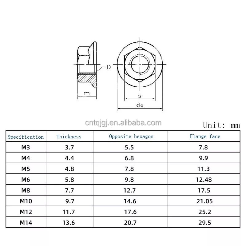 ZINC PLATED Finish JIS Standard Stainless Steel Hex Head Flange Nut DIN6923 with Imperial Measurement System