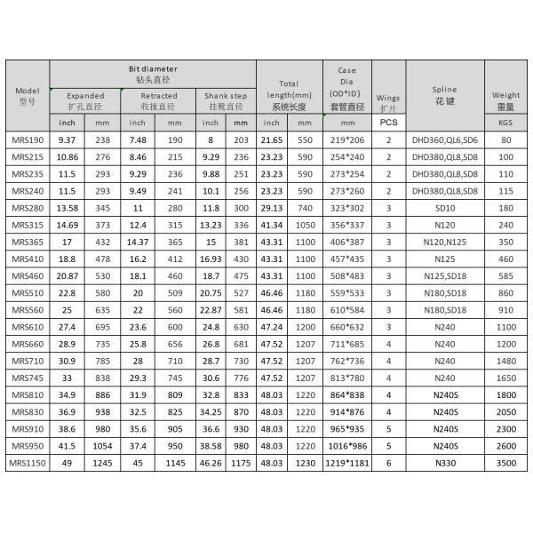 MING OD508mm MRS460 N125 Shank Overburden Concentric Casing Drilling System Bit For Construction Projects