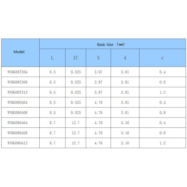 Car Processing- Common Type- negative- WN - CNC Insert