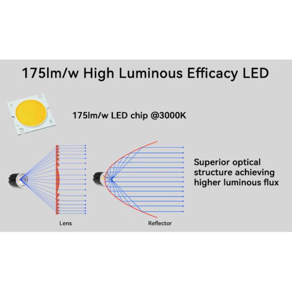 150lm/w High Efficiency MR16 Module Adjustable Beam Angle Commercial Lighting