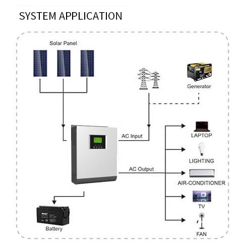 50A 60A Off Grid Inverter 5000W 5000 Watt Inverter For Solar Panels