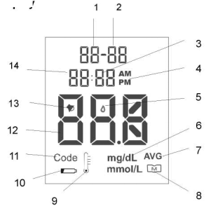 AllChekⅡ Blood Glucose Sensor Device 5 Seconds Reading