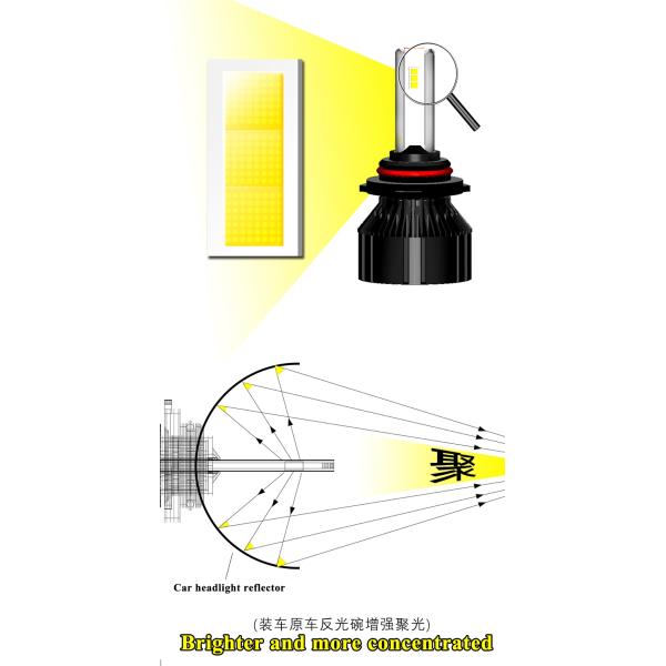 5500K 45W 4100LM Car LED Headlight Bulb H1 H8 HB4 9012