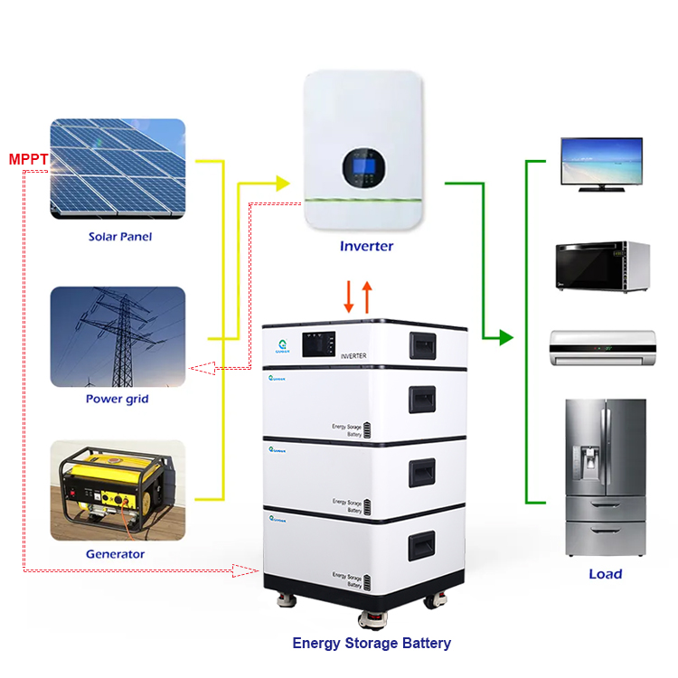 Household 48V Solar All In One Kit Grade A One Stop Supply With Solar Panels