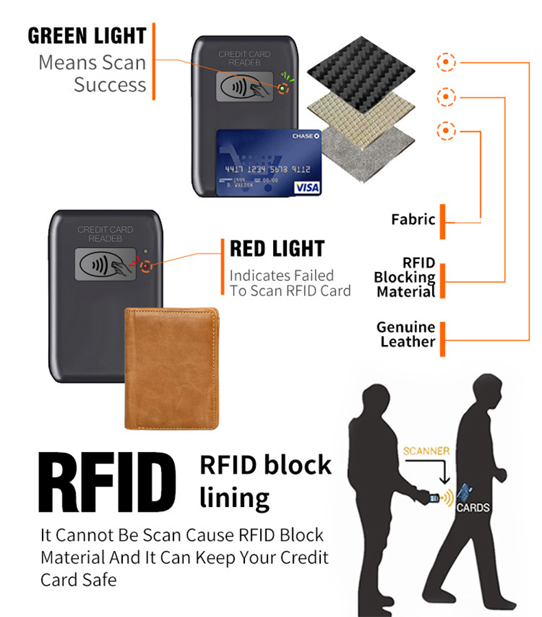 Open Closure Fashion Style Bifold Slim Genuine Leather Mens Wallet with RFID Blocking