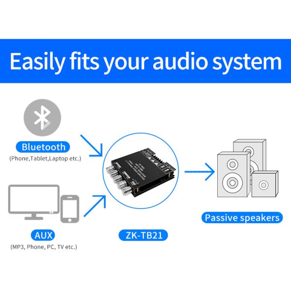 ZK-TB21 5.0 Subwoofer 50W*2+100W 2.1 Channel Power Audio Stereo Bass AMP TPA3116D2 Amplifiers Board ZK-TB21