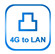 200Meter Range Sim Based Wifi Router