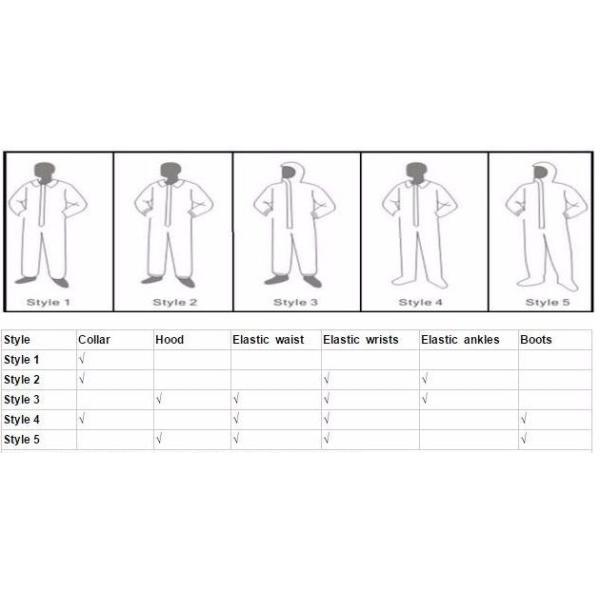  Breathable Disposable Microporous Coverall With Tape 2