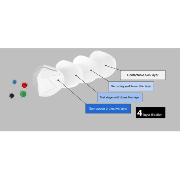 5 Layers Antimicrobial Medical Silver-coated Antibacterial KN95 Mask For Kids