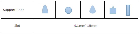 Stainless Steel 316L Wedge Wire Screens Johnson Screens / Water Well Screens for Filtration and Industrial Filtration