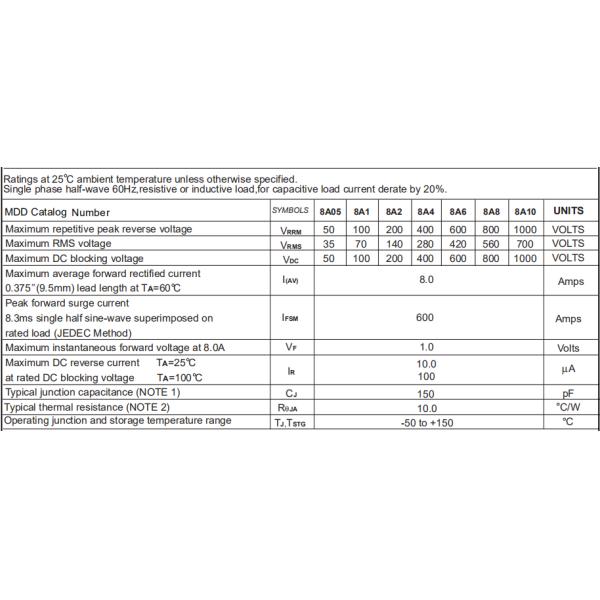 8A05 THRU 8A10 High Voltage Rectifier Diode IFSM 600Amp Low Reverse Leakage