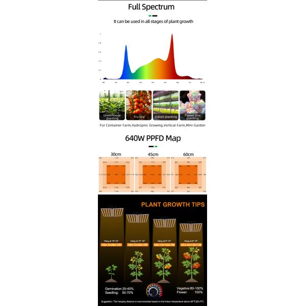 Lm281B Bar Full Spectrum 640W LED Grow Plant Light Customized IP65 Waterproof Dimmable for Indoor House Plant