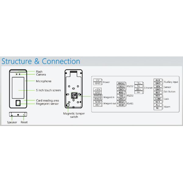 Multilanguage Wiegand Facial Recognition Access Control System