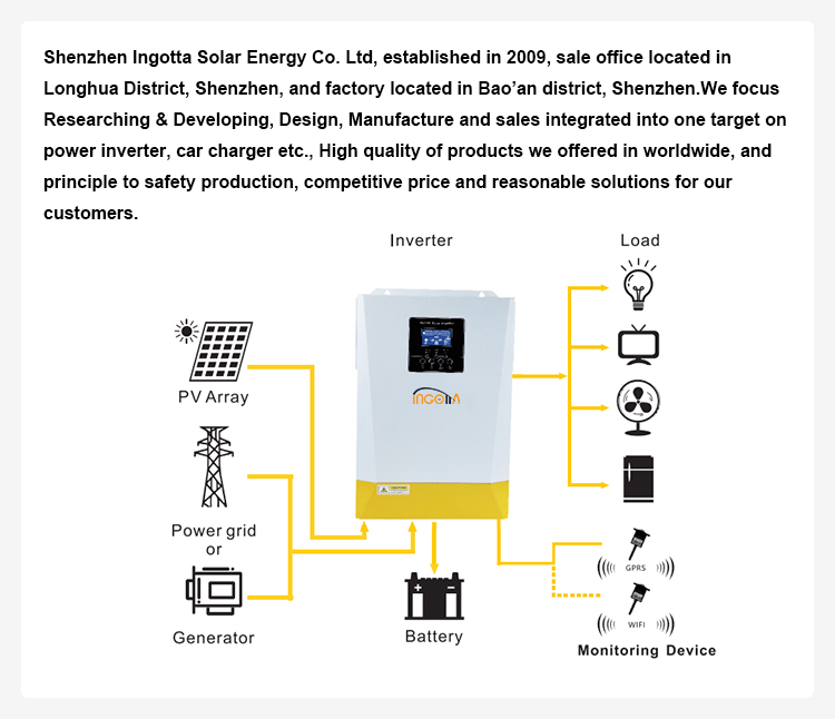 Off grid 6000w split phase solar power system with inverter,solar panel,battery,mppt