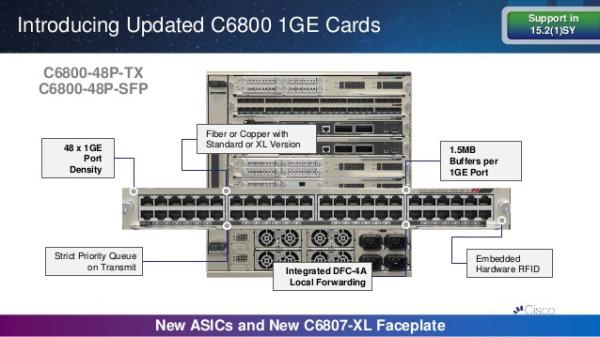 80 Gbps Cisco 6800 Switch / Digital Optical Monitoring Cisco 16 Port Switch