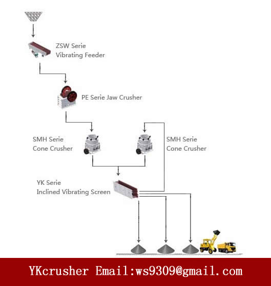 High Efficiency Basalt Aggregate Crushing Plant And Processing For Hard Rock