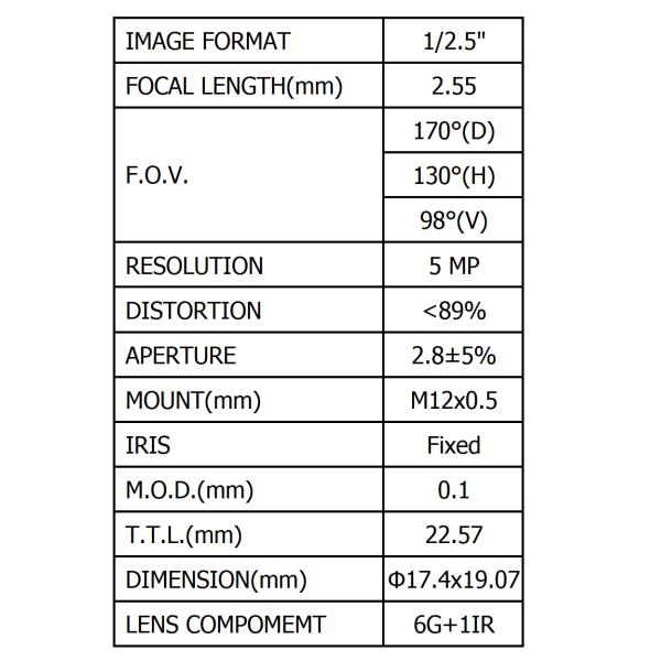 1/2.5" 2.55mm wide angle S mount lens , HFOV 130degree, F2.0 good for Aptina MT9P031,CCL1250255MP
