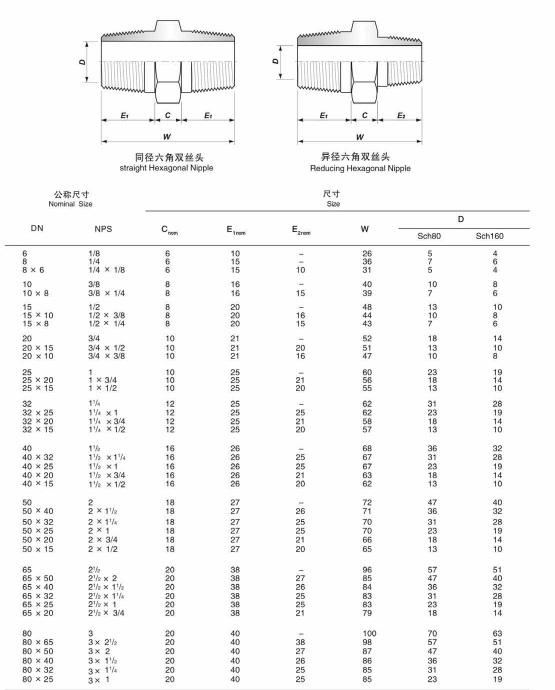 NXF ASTM A564/A564M AMS 5629 13-8Mo 1.4534 S13800 Hexagonal Nipple for Welding Connection DN6-1200 Thinckess SCH10-SCH160
